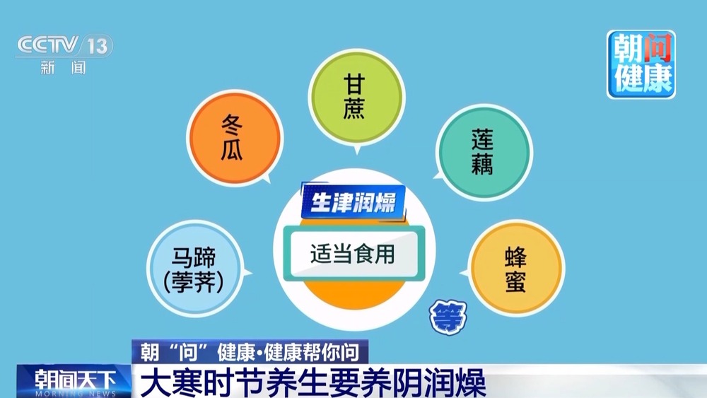 朝“问”健康丨防三寒、护双眼 收好这份大寒时节养生指南